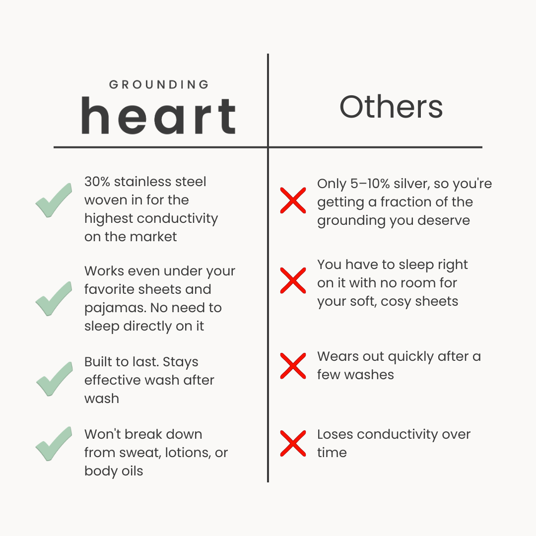Grounding Heart™ Sheet
