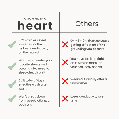 Grounding Heart™ Sheet